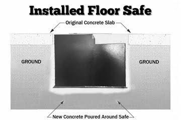What To Know Before Floor Safe Installation